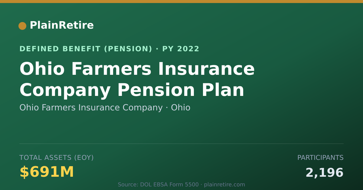 Shareable card for Ohio Farmers Insurance Company Pension Plan (2022)