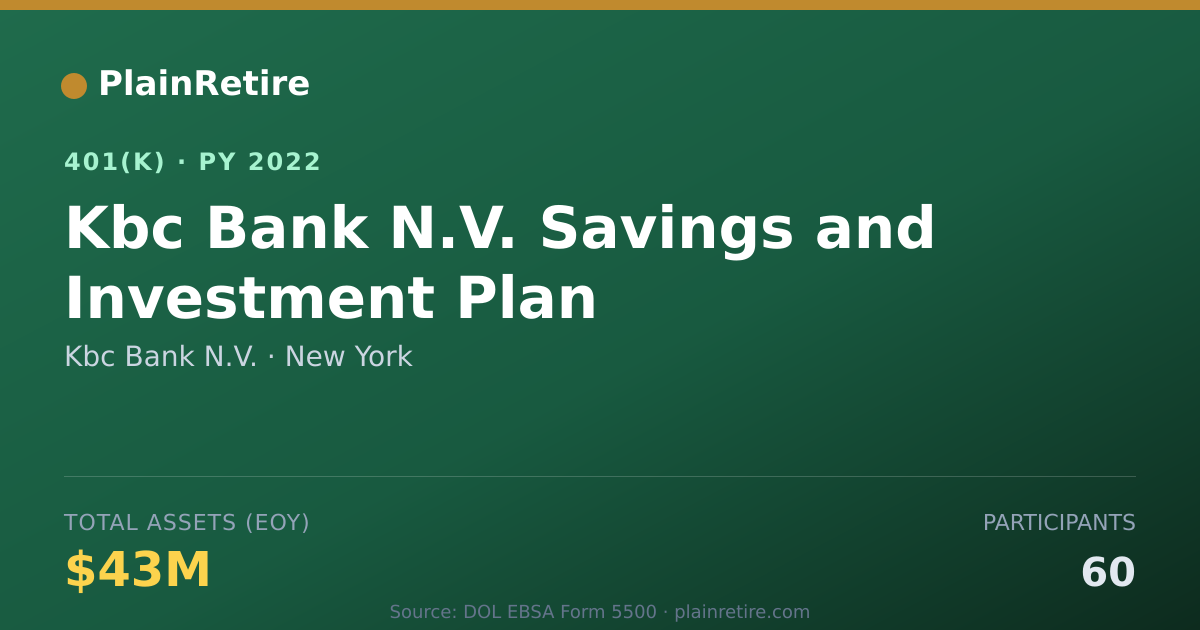 Shareable card for Kbc Bank N.V. 401(k) Plan (2022)