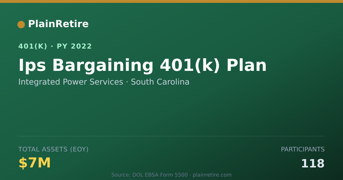 Shareable card for Integrated Power Services 401(k) Plan (2022)