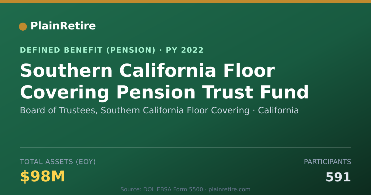 Shareable card for Board of Trustees, Southern California F Pension Plan (2022)