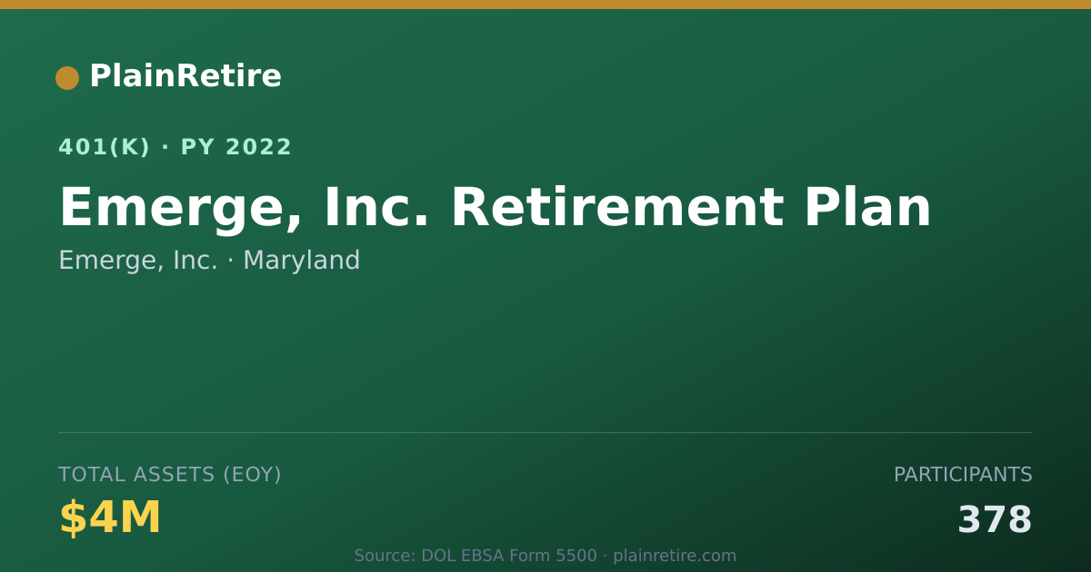 Shareable card for Emerge, Inc. 401(k) Plan (2022)