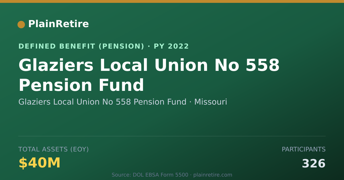 Shareable card for Glaziers Local Union No 558 Pension Fund Pension Plan (2022)