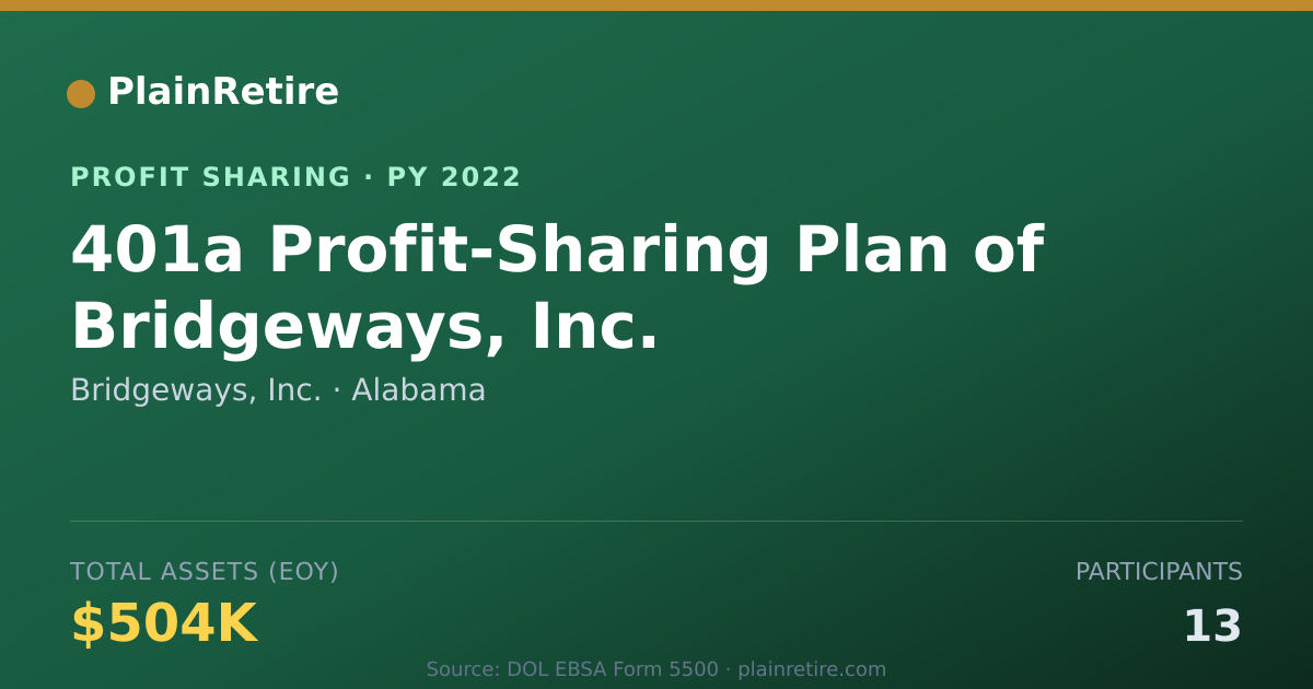 Shareable card for Bridgeways, Inc. Profit Sharing Plan (2022)