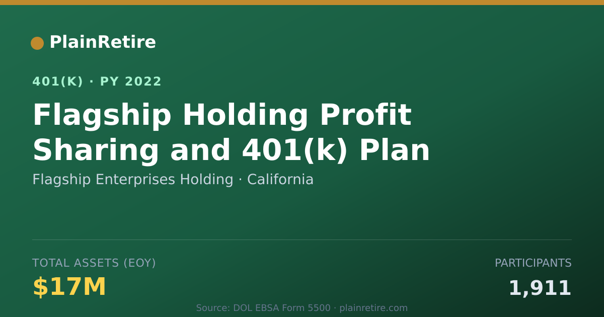 Shareable card for Flagship Enterprises Holding 401(k) Plan (2022)