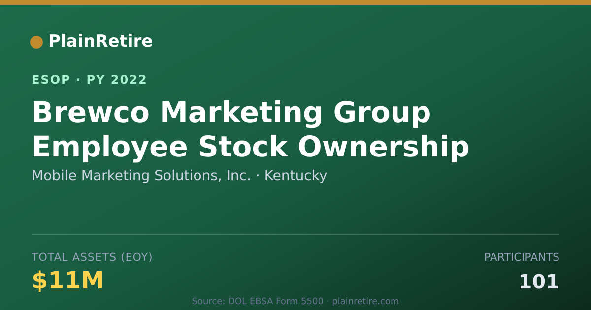 Shareable card for Mobile Marketing Solutions, Inc. ESOP (2022)