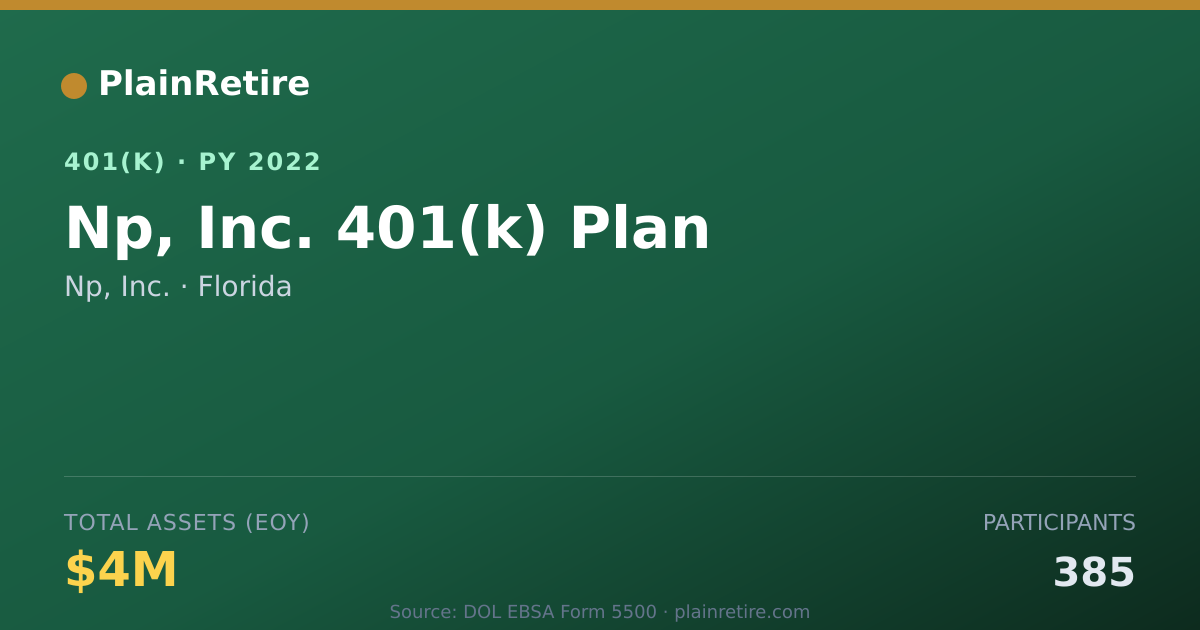 Shareable card for Np, Inc. 401(k) Plan (2022)