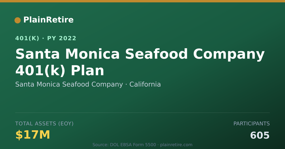 Shareable card for Santa Monica Seafood Company 401(k) Plan (2022)
