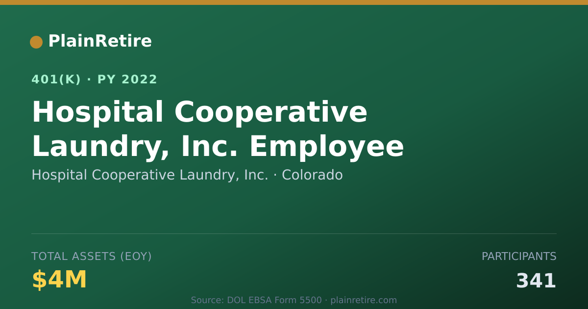 Shareable card for Hospital Cooperative Laundry, Inc. 401(k) Plan (2022)