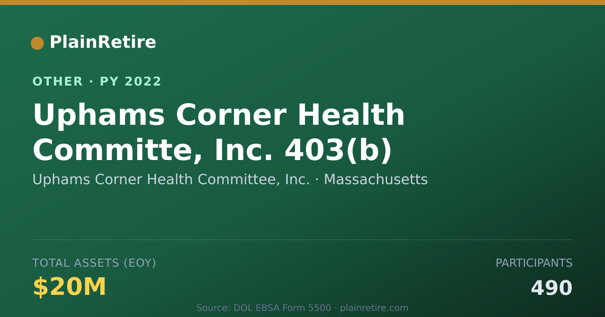 Shareable card for Uphams Corner Health Committee, Inc. Retirement Plan (2022)