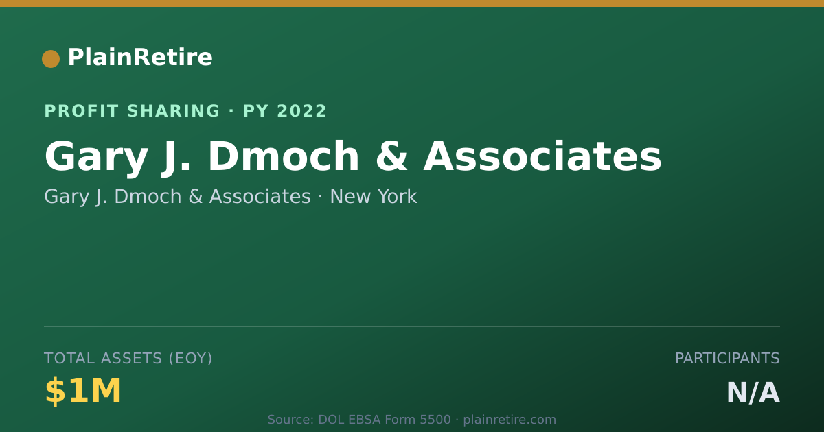 Shareable card for Gary J. Dmoch & Associates Profit Sharing Plan (2022)