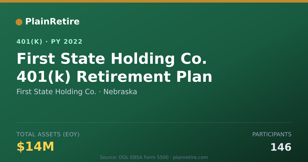 Shareable card for First State Holding Co. 401(k) Plan (2022)
