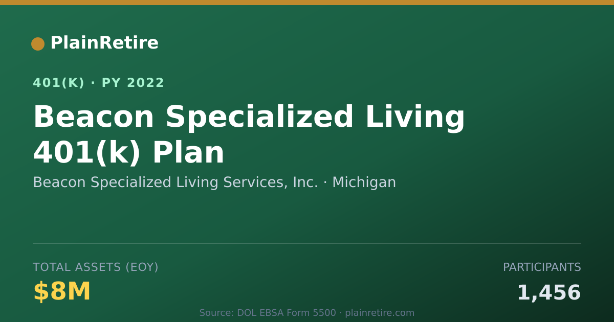 Shareable card for Beacon Specialized Living Services, Inc. 401(k) Plan (2022)