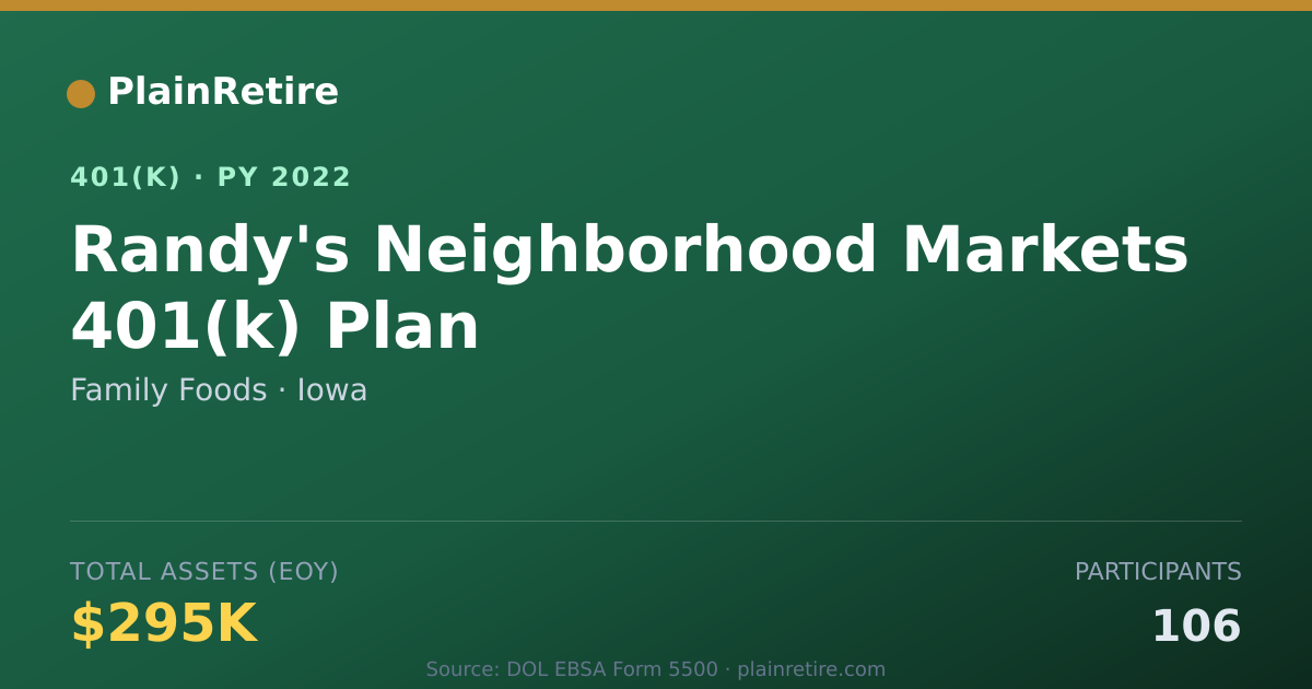Shareable card for Family Foods 401(k) Plan (2022)