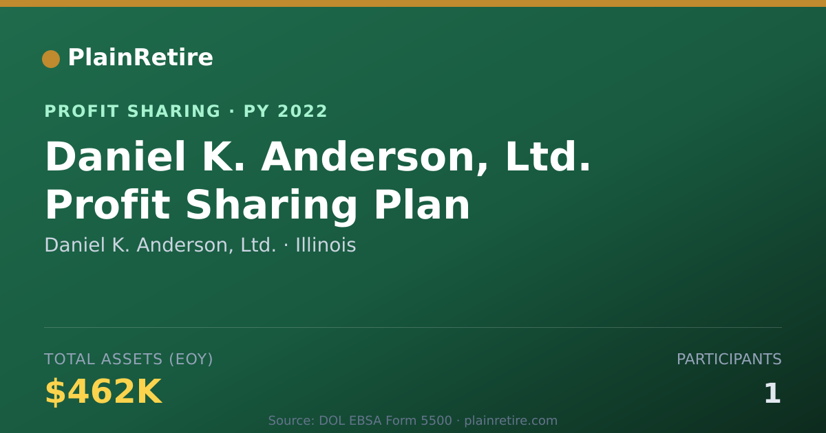 Shareable card for Daniel K. Anderson, Ltd. Profit Sharing Plan (2022)