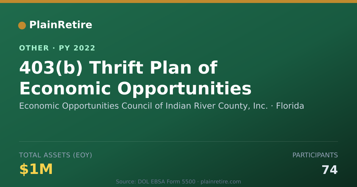 Shareable card for Economic Opportunities Council of Ind Retirement Plan (2022)