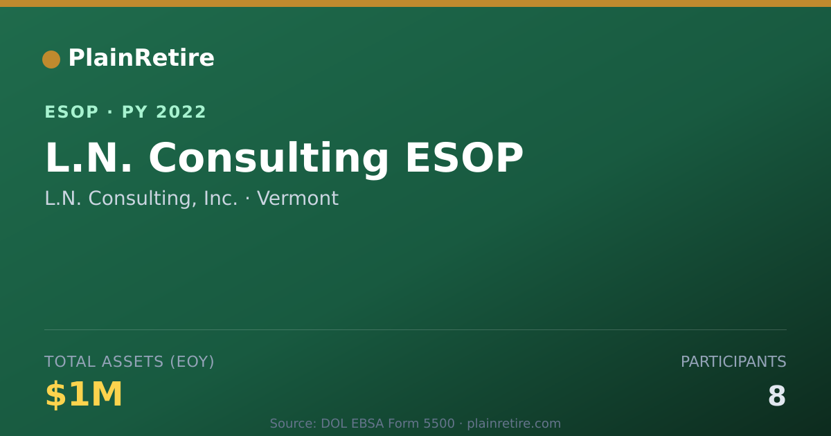 Shareable card for L.N. Consulting, Inc. ESOP (2022)