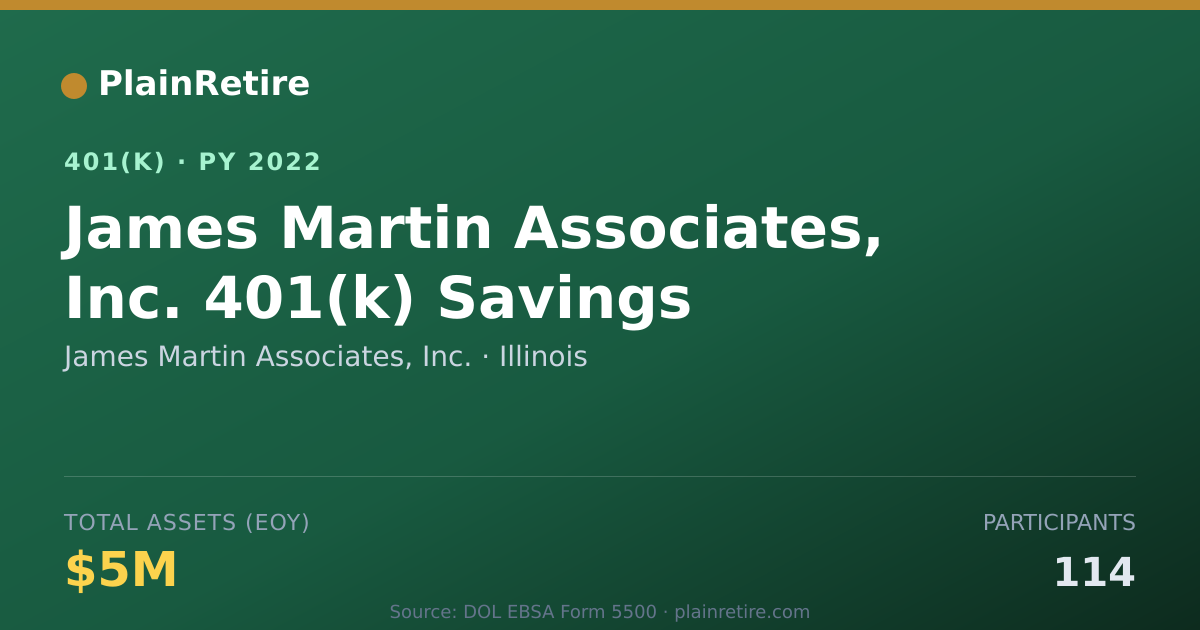 Shareable card for James Martin Associates, Inc. 401(k) Plan (2022)
