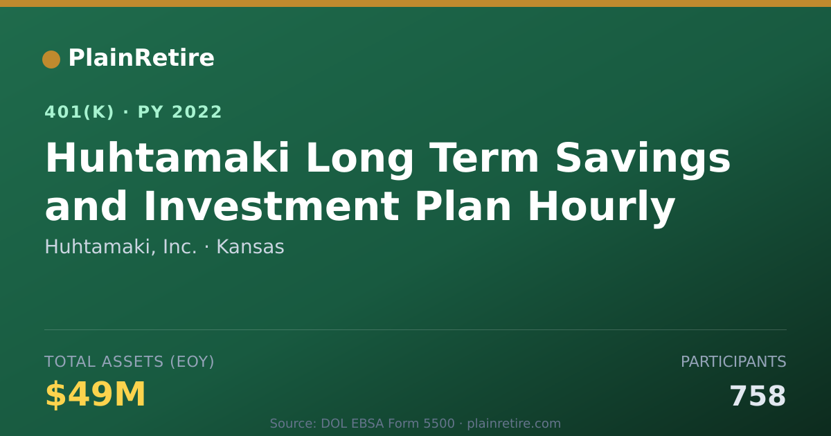 Shareable card for Huhtamaki, Inc. 401(k) Plan (2022)