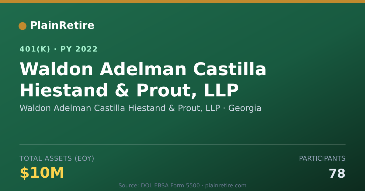 Shareable card for Waldon Adelman Castilla Hiestand & Prout, 401(k) Plan (2022)