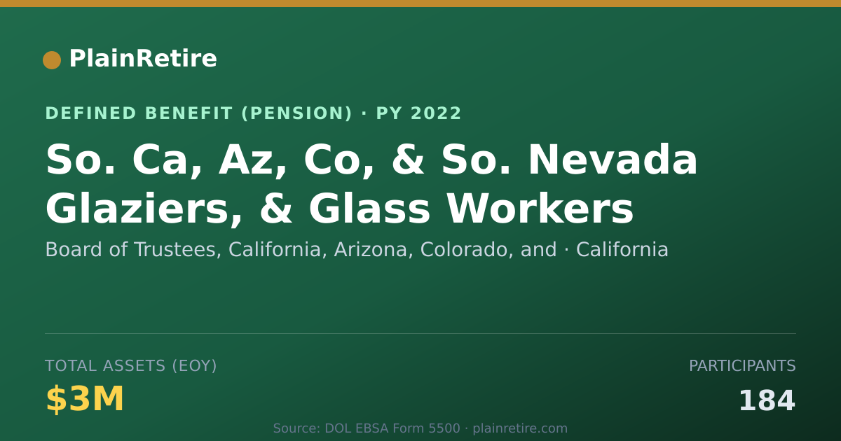 Shareable card for Board of Trustees, California, Arizona, Pension Plan (2022)