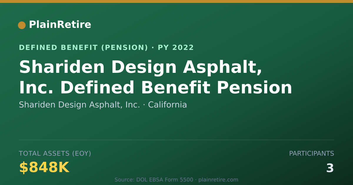 Shareable card for Shariden Design Asphalt, Inc. Pension Plan (2022)