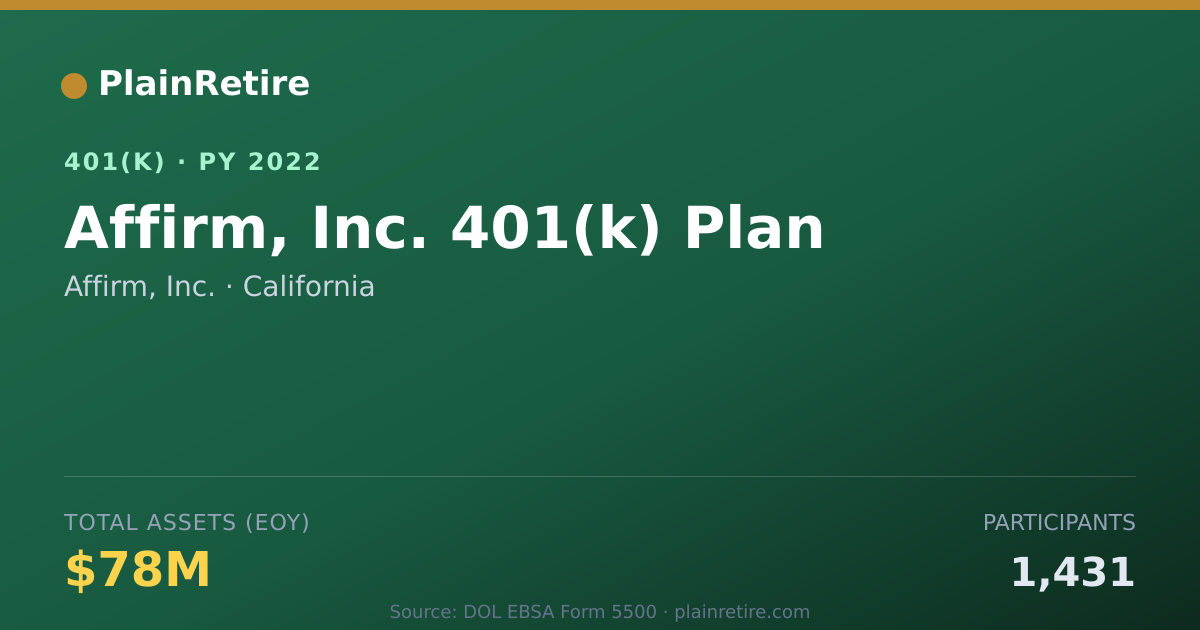 Shareable card for Affirm, Inc. 401(k) Plan (2022)