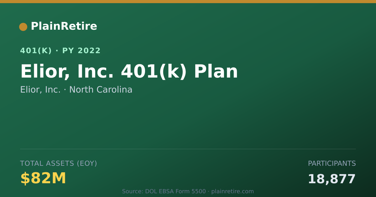 Shareable card for Elior, Inc. 401(k) Plan (2022)