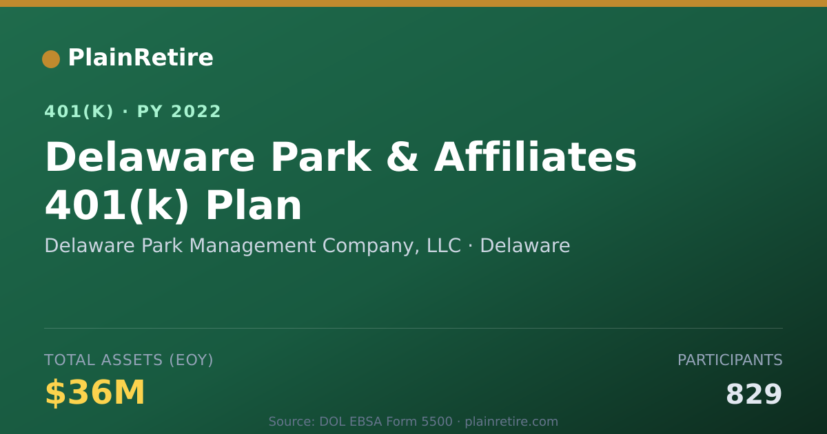 Shareable card for Delaware Park Management Company, LLC 401(k) Plan (2022)