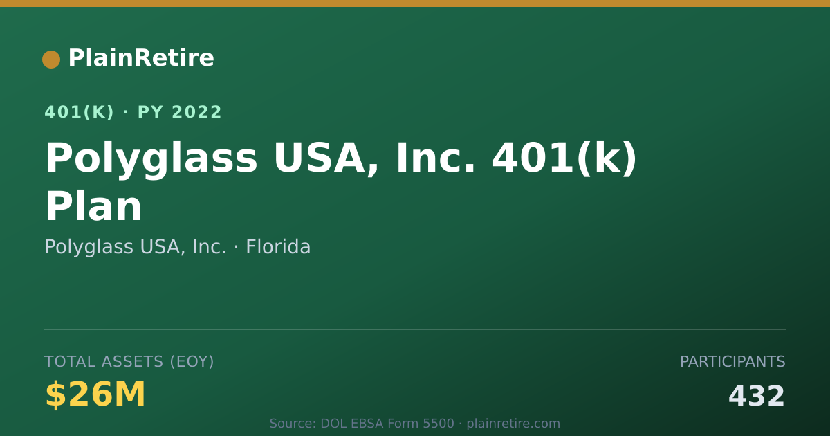 Shareable card for Polyglass USA, Inc. 401(k) Plan (2022)