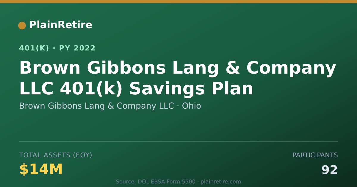 Shareable card for Brown Gibbons Lang & Company LLC 401(k) Plan (2022)