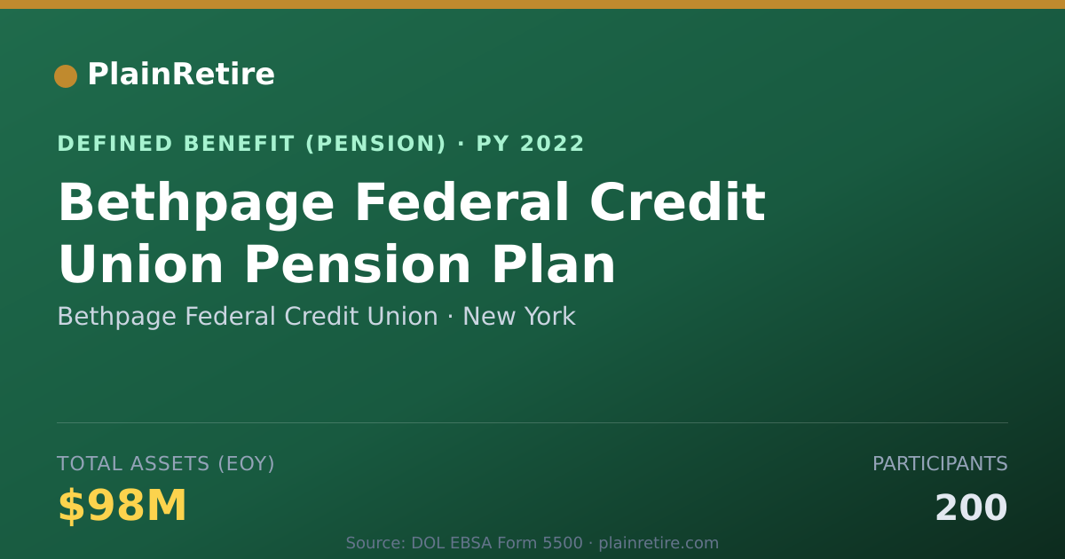 Shareable card for Bethpage Federal Credit Union Pension Plan (2022)
