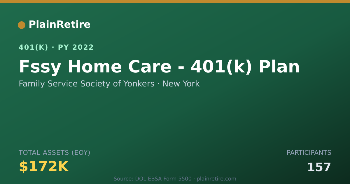 Shareable card for Family Service Society of Yonkers 401(k) Plan (2022)