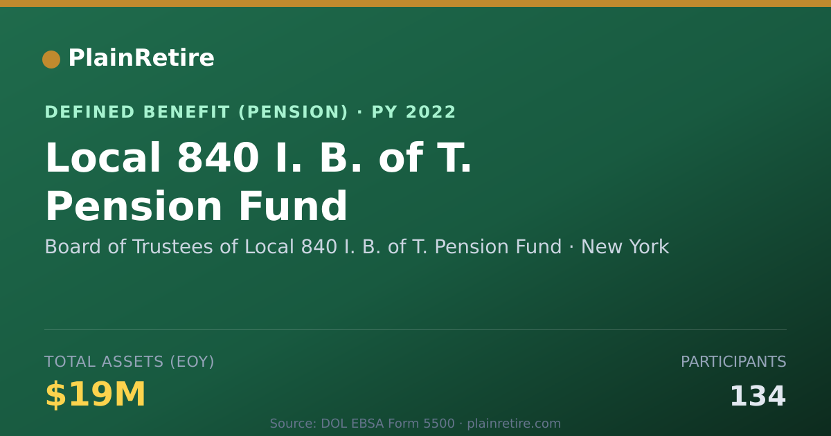 Shareable card for Board of Trustees of Local 840 I. B. of Pension Plan (2022)