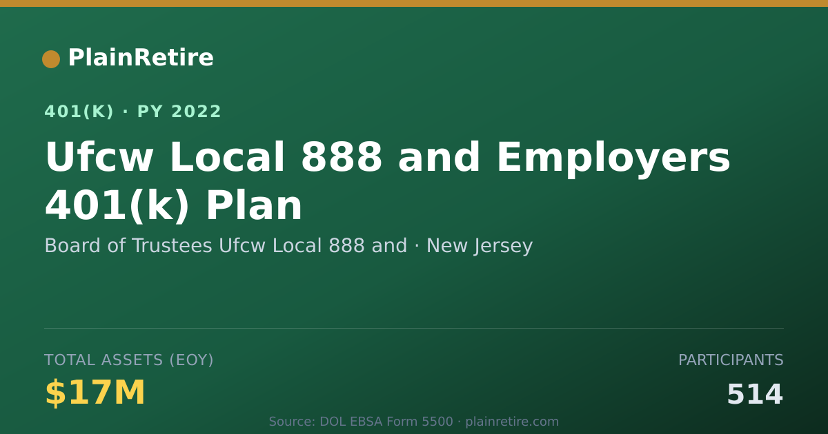 Shareable card for Board of Trustees Ufcw Local 888 and 401(k) Plan (2022)
