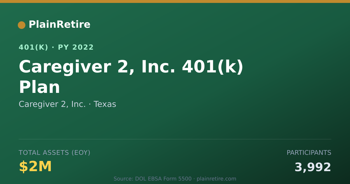Shareable card for Caregiver 2, Inc. 401(k) Plan (2022)