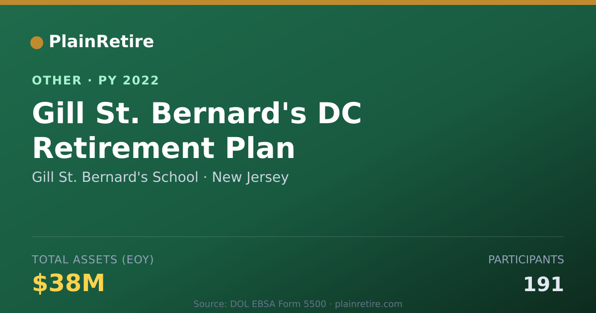 Shareable card for Gill St. Bernard's School Retirement Plan (2022)
