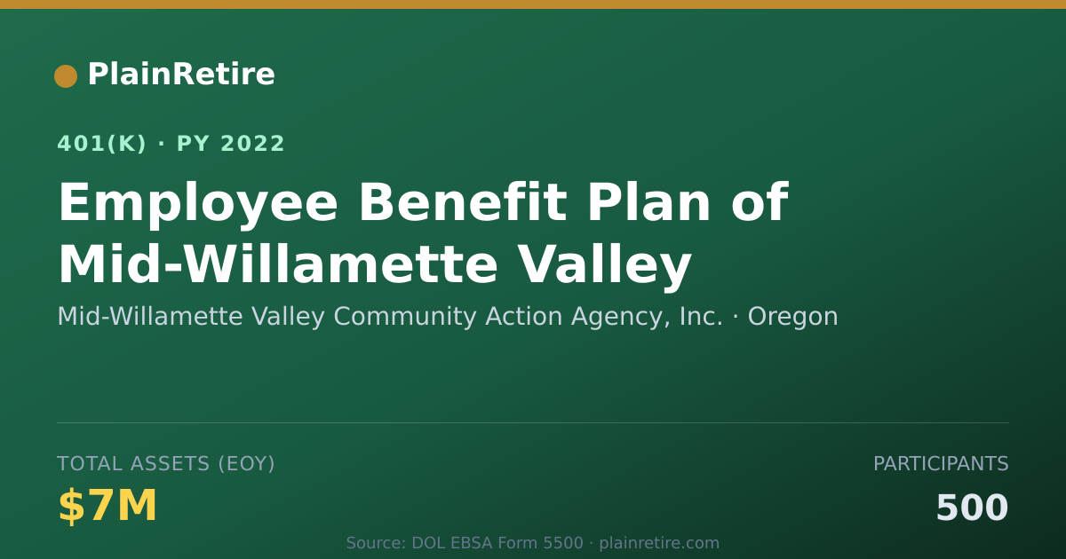 Shareable card for Mid-Willamette Valley Community Action Ag 401(k) Plan (2022)