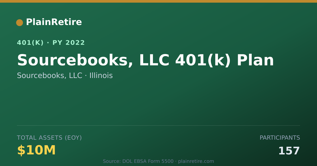 Shareable card for Sourcebooks, LLC 401(k) Plan (2022)