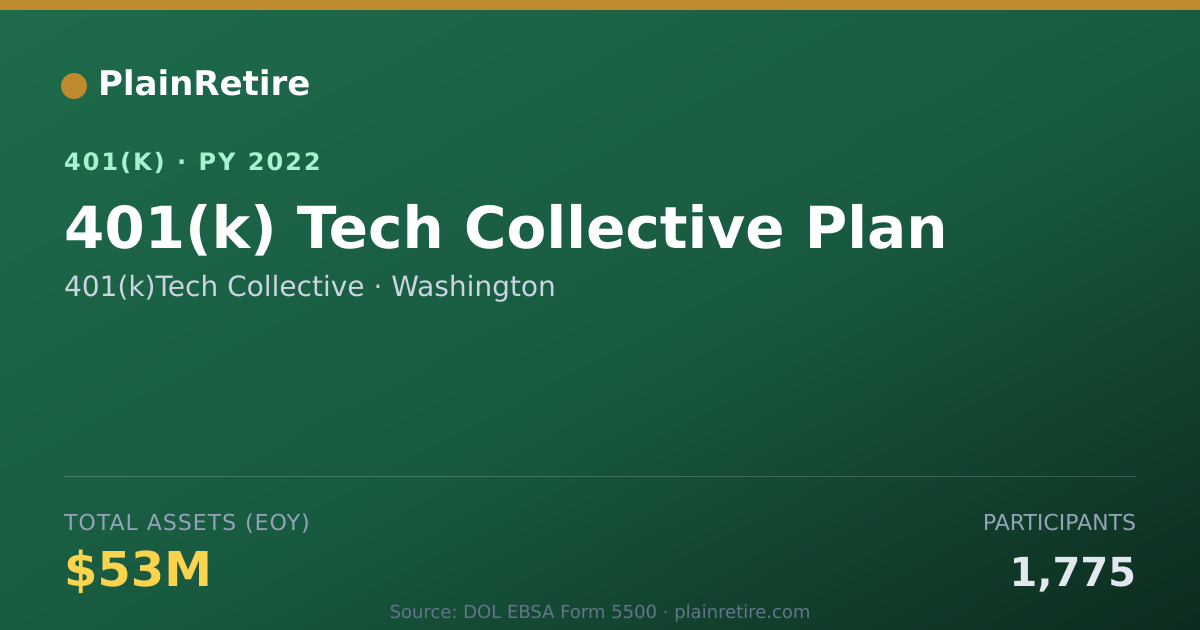 Shareable card for 401(k)Tech Collective 401(k) Plan (2022)