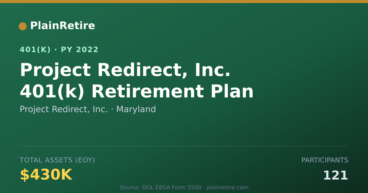 Shareable card for Project Redirect, Inc. 401(k) Plan (2022)