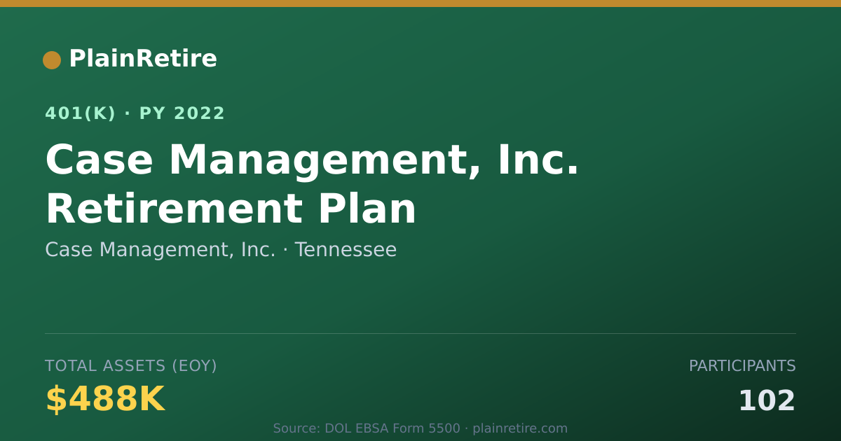 Shareable card for Case Management, Inc. 401(k) Plan (2022)