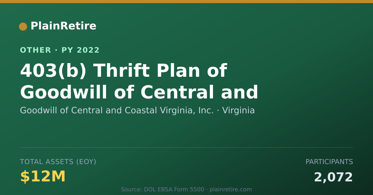 Shareable card for Goodwill of Central and Coastal Virgi Retirement Plan (2022)