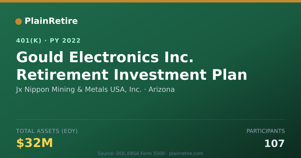 Shareable card for Jx Nippon Mining & Metals USA, Inc. 401(k) Plan (2022)
