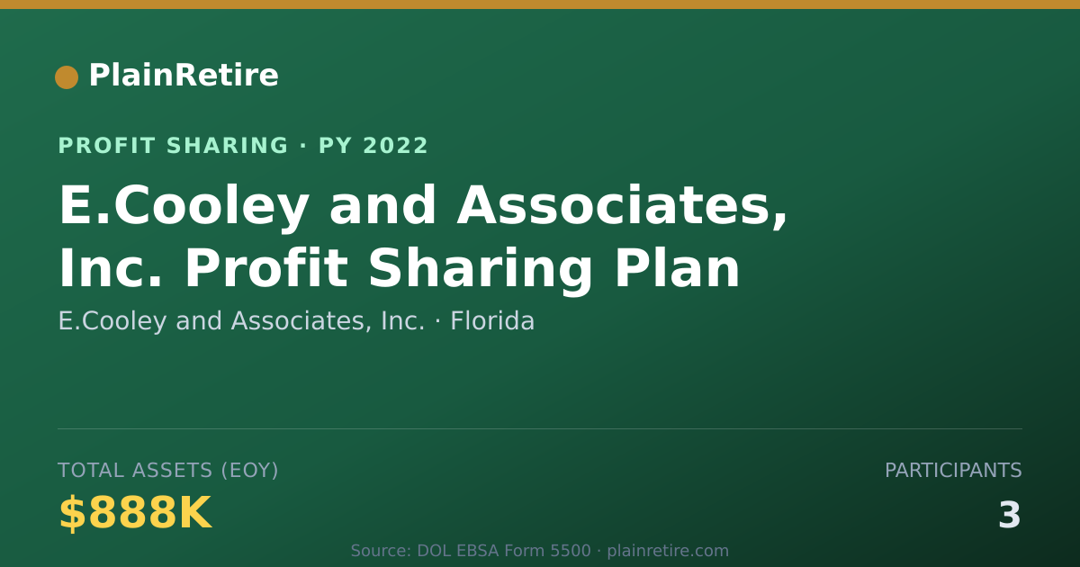 Shareable card for E.Cooley and Associates, Inc. Profit Sharing Plan (2022)