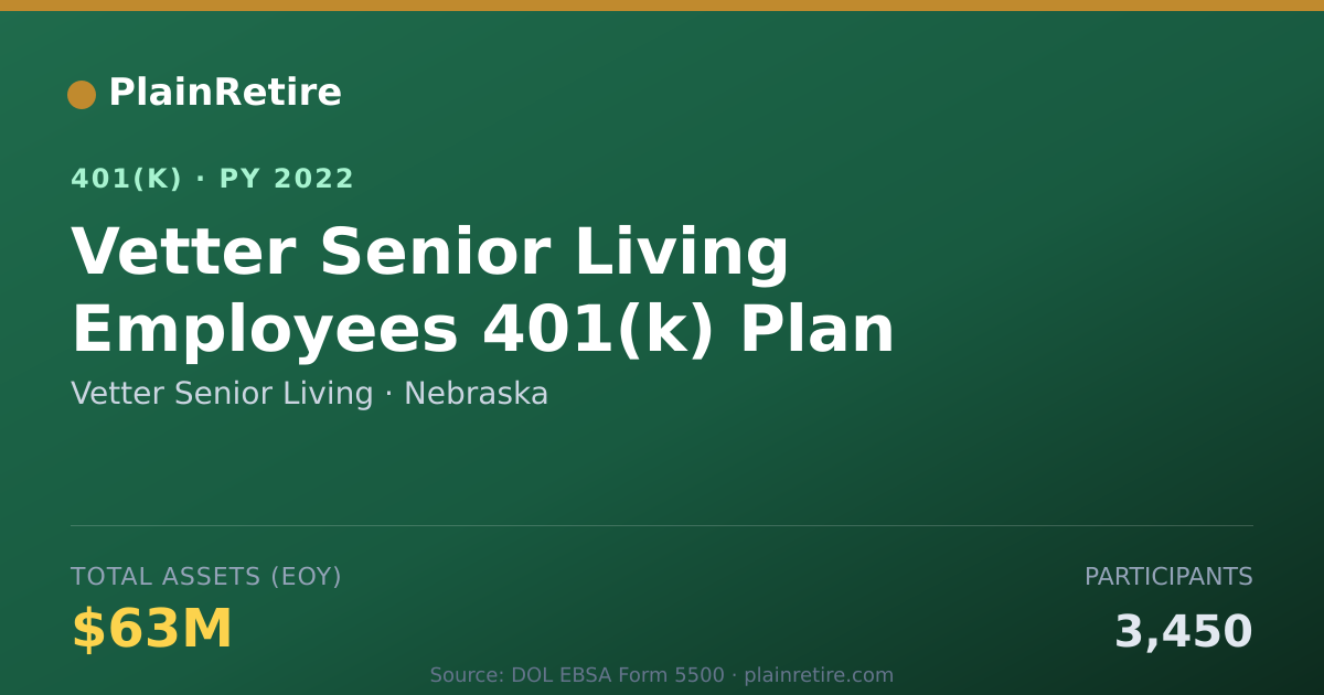 Shareable card for Vetter Senior Living 401(k) Plan (2022)
