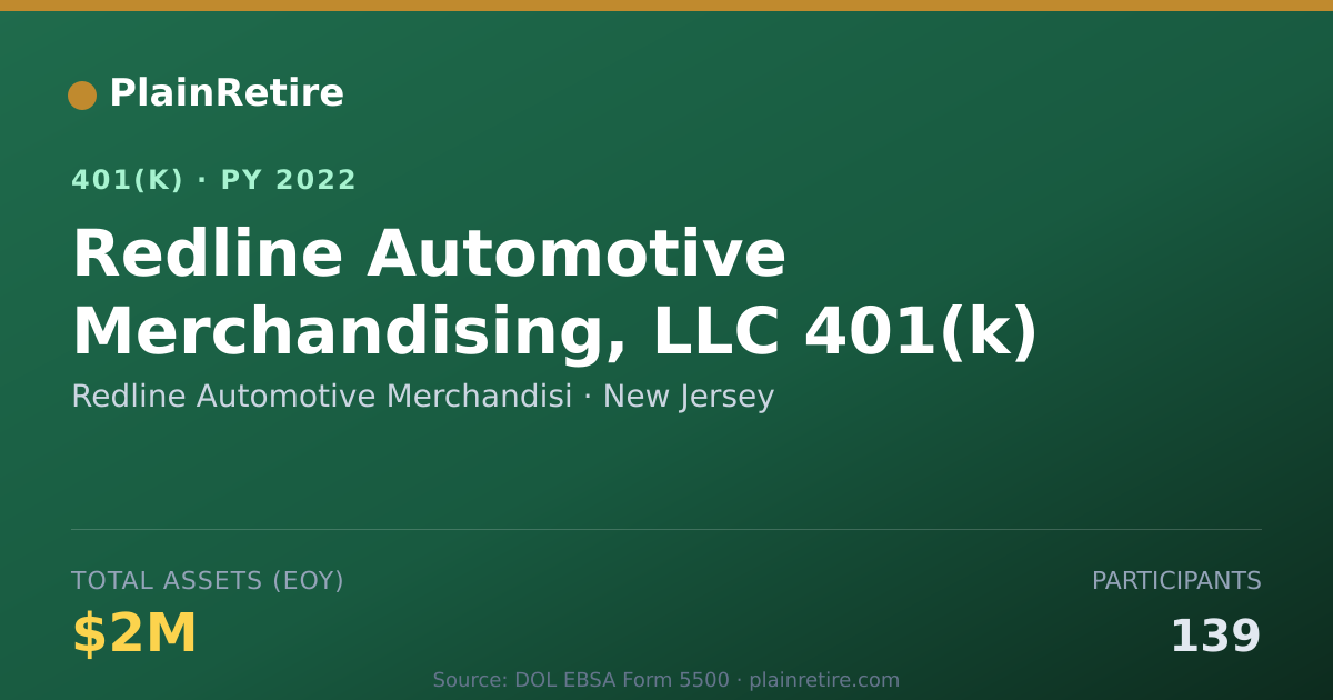 Shareable card for Redline Automotive Merchandisi 401(k) Plan (2022)