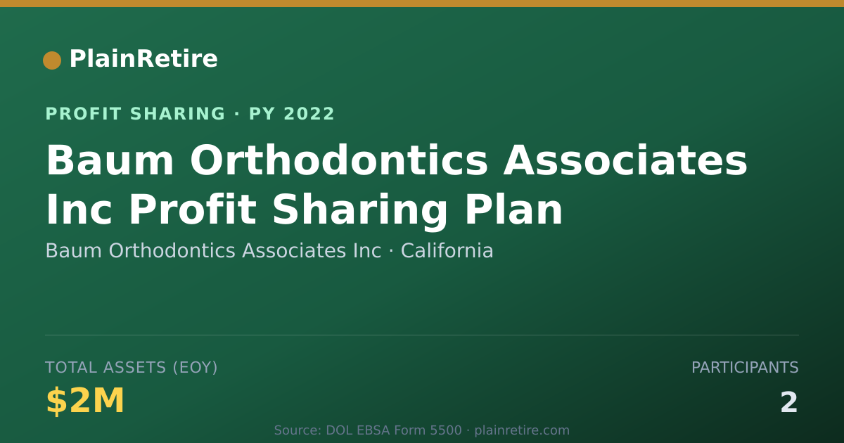 Shareable card for Baum Orthodontics Associates Inc Profit Sharing Plan (2022)