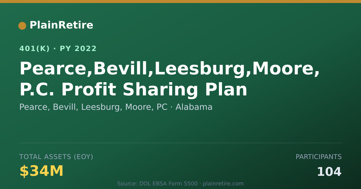 Shareable card for Pearce, Bevill, Leesburg, Moore, PC 401(k) Plan (2022)