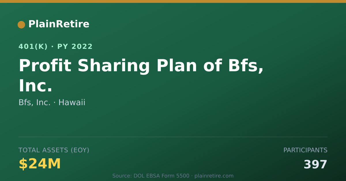 Shareable card for Bfs, Inc. 401(k) Plan (2022)