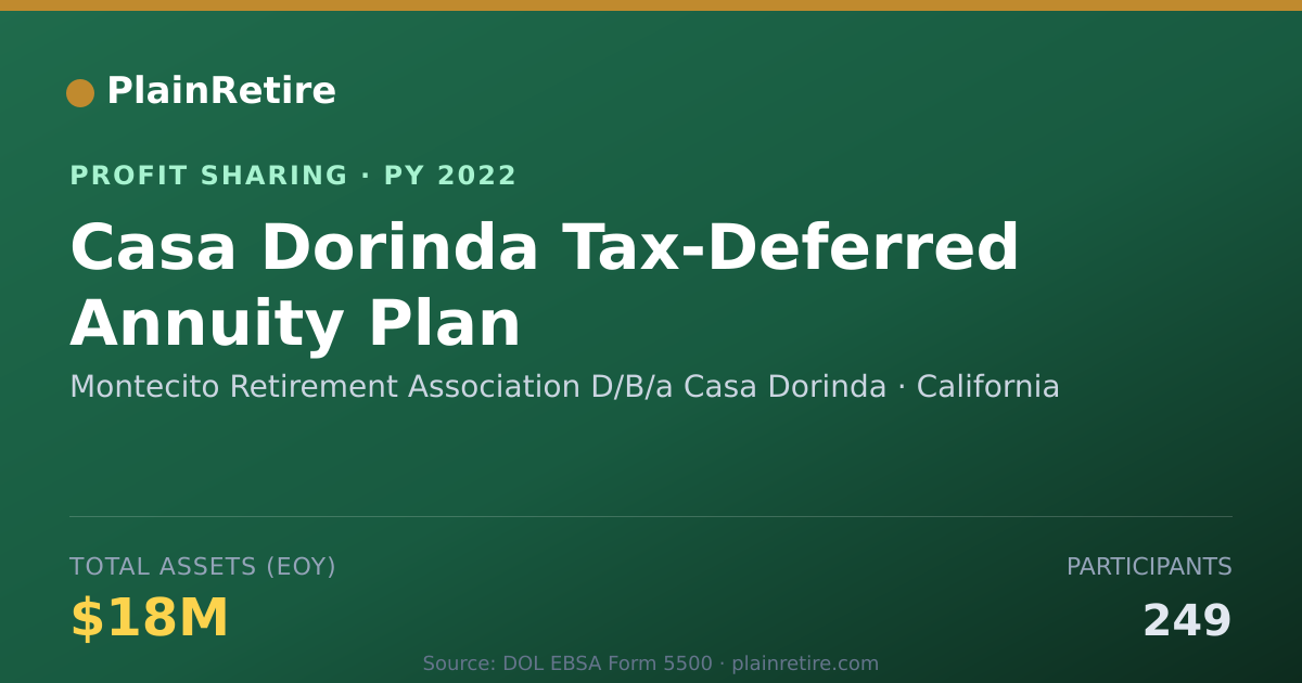 Shareable card for Montecito Retirement Association Profit Sharing Plan (2022)